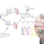 network architecture
